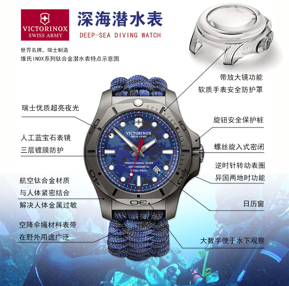 瑞士军表SWISSARMY军表示意图.jpg